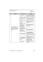 Preview for 633 page of Dentsply Sirona Propex Pixi User Manual