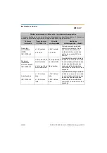 Preview for 640 page of Dentsply Sirona Propex Pixi User Manual