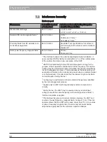 Preview for 30 page of Dentsply Sirona SiroCam AF Instructions For Use Manual