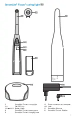 Preview for 2 page of Dentsply Sirona SmartLite Focus Manual