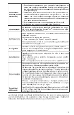 Preview for 57 page of Dentsply Sirona SmartLite Focus Manual