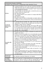 Preview for 97 page of Dentsply Sirona SmartLite Focus Manual