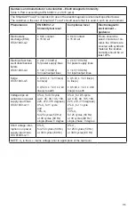 Preview for 120 page of Dentsply Sirona SmartLite Focus Manual