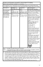 Preview for 121 page of Dentsply Sirona SmartLite Focus Manual