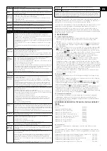 Предварительный просмотр 7 страницы Dentsply Sirona SmartLite Pro Instructions For Use Manual