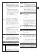 Предварительный просмотр 22 страницы Dentsply Sirona SmartLite Pro Instructions For Use Manual