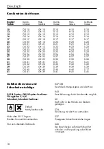 Preview for 18 page of DENTSPLY Biodent K+B Plus Instructions For Use Manual