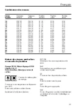 Preview for 25 page of DENTSPLY Biodent K+B Plus Instructions For Use Manual