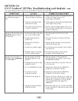 Предварительный просмотр 36 страницы DENTSPLY Cavitron JET Plus Installation And Service Manual