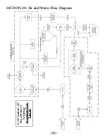 Предварительный просмотр 47 страницы DENTSPLY Cavitron JET Plus Installation And Service Manual