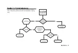 Preview for 73 page of DENTSPLY Cavitron SPS G90 Directions For Use Manual