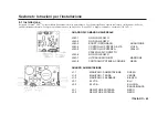 Предварительный просмотр 85 страницы DENTSPLY Cavitron SPS G90 Directions For Use Manual