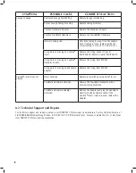 Preview for 8 page of DENTSPLY Cavitron Steri-Mate Directions For Use Manual