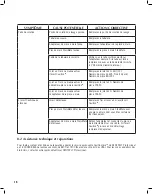 Preview for 16 page of DENTSPLY Cavitron Steri-Mate Directions For Use Manual