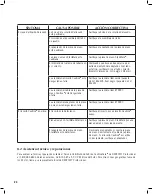 Preview for 24 page of DENTSPLY Cavitron Steri-Mate Directions For Use Manual