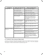 Preview for 32 page of DENTSPLY Cavitron Steri-Mate Directions For Use Manual