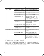 Preview for 40 page of DENTSPLY Cavitron Steri-Mate Directions For Use Manual