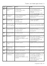 Preview for 15 page of DENTSPLY DeguDent Degutron eco Instructions For Use Manual