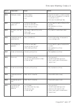 Preview for 27 page of DENTSPLY DeguDent Degutron eco Instructions For Use Manual