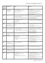 Preview for 39 page of DENTSPLY DeguDent Degutron eco Instructions For Use Manual