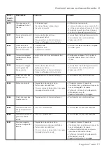 Preview for 51 page of DENTSPLY DeguDent Degutron eco Instructions For Use Manual