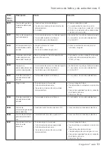 Preview for 63 page of DENTSPLY DeguDent Degutron eco Instructions For Use Manual