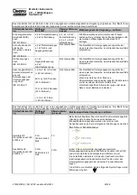 Preview for 20 page of DENTSPLY EndoActivator Directions For Use Manual