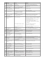 Предварительный просмотр 76 страницы DENTSPLY Multimat 2 Touch Instructions For Use Manual