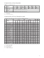 Предварительный просмотр 79 страницы DENTSPLY Multimat 2 Touch Instructions For Use Manual