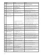 Предварительный просмотр 116 страницы DENTSPLY Multimat 2 Touch Instructions For Use Manual