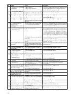 Предварительный просмотр 196 страницы DENTSPLY Multimat 2 Touch Instructions For Use Manual