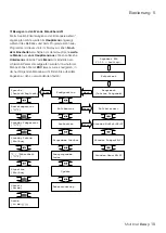 Preview for 19 page of DENTSPLY Multimat Easy Instructions For Use Manual