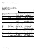 Preview for 28 page of DENTSPLY Multimat Easy Instructions For Use Manual