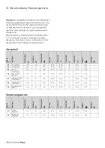 Preview for 30 page of DENTSPLY Multimat Easy Instructions For Use Manual