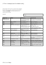 Preview for 58 page of DENTSPLY Multimat Easy Instructions For Use Manual