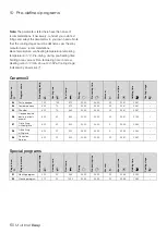 Preview for 60 page of DENTSPLY Multimat Easy Instructions For Use Manual