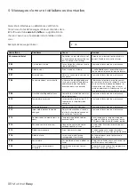 Preview for 88 page of DENTSPLY Multimat Easy Instructions For Use Manual