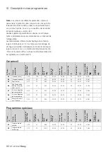 Preview for 90 page of DENTSPLY Multimat Easy Instructions For Use Manual