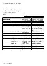 Preview for 118 page of DENTSPLY Multimat Easy Instructions For Use Manual