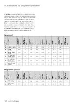 Preview for 120 page of DENTSPLY Multimat Easy Instructions For Use Manual