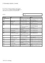 Preview for 148 page of DENTSPLY Multimat Easy Instructions For Use Manual