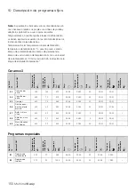 Preview for 150 page of DENTSPLY Multimat Easy Instructions For Use Manual