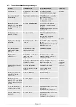 Preview for 40 page of DENTSPLY Multimat2Sinter Instructions For Use Manual