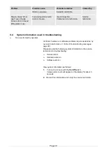 Preview for 41 page of DENTSPLY Multimat2Sinter Instructions For Use Manual