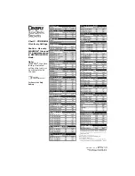 Preview for 2 page of DENTSPLY PROMARK Quick Reference Manual