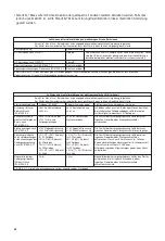 Preview for 46 page of DENTSPLY SmartLite Max L.E.D. Curing Light Directions For Use Manual