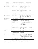 Preview for 9 page of DENTSPLY Triad 2000 Operating & Service Manual