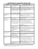 Preview for 24 page of DENTSPLY Triad 2000 Operating & Service Manual