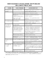 Preview for 39 page of DENTSPLY Triad 2000 Operating & Service Manual