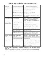 Preview for 54 page of DENTSPLY Triad 2000 Operating & Service Manual